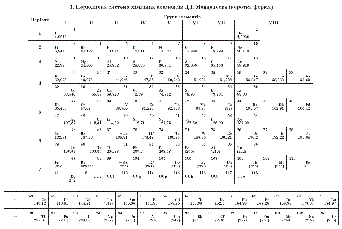 Крихкість, електропровідність, пластичність, теплопровідність, газоподібний 1 страница - student2.ru