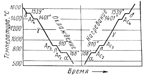 Кристаллическое строение металлов - student2.ru