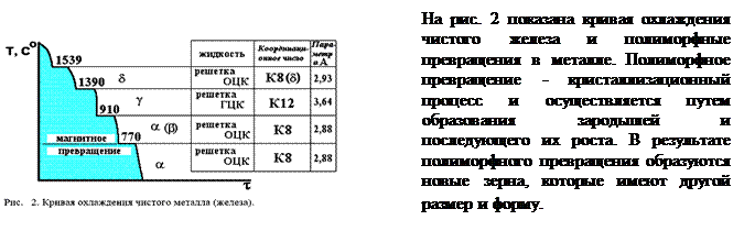 Кристаллическое строение металлов. - student2.ru