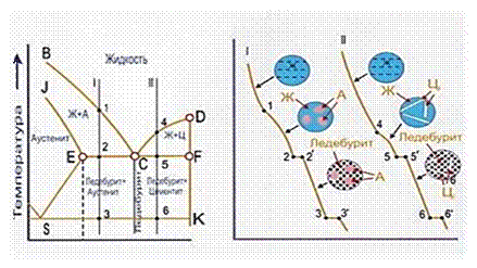 Кристаллизация и формирование структуры сплавов - student2.ru