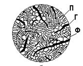 Кристаллизация и формирование структуры сплавов - student2.ru