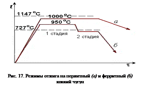 Кристаллизация и формирование структуры сплавов - student2.ru