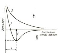 Кривая потенциальной энергии - student2.ru