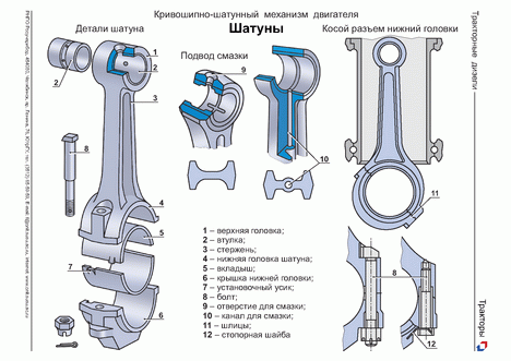 Кривошипно- шатунный механизм - student2.ru