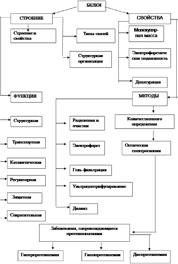 Ксантопротеиновая реакция - student2.ru