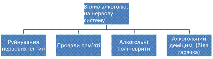 л.м.толстой писав: «людина випиває вино для того, щоб заглуши­ти голос совісті» - student2.ru