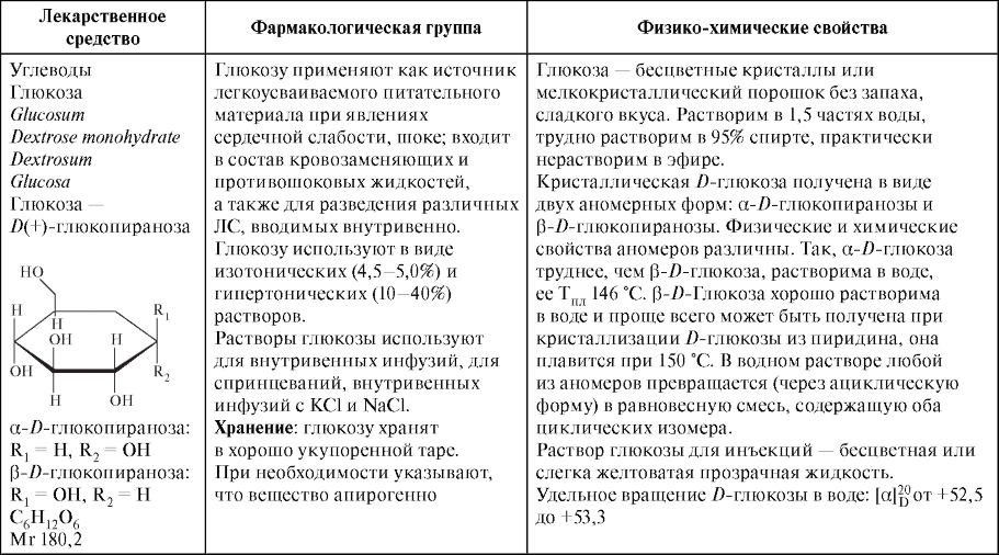 Лекарственное средство глюкоза - представитель класса углеводов - student2.ru