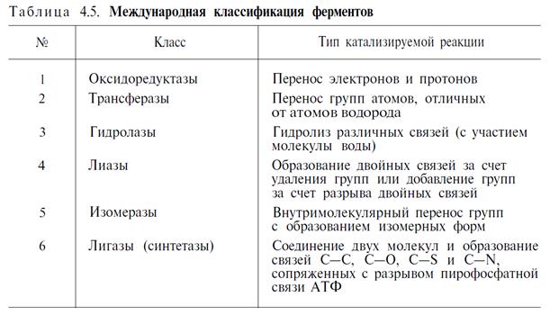 Лекарственные препараты как конкурентные ингибиторы - student2.ru