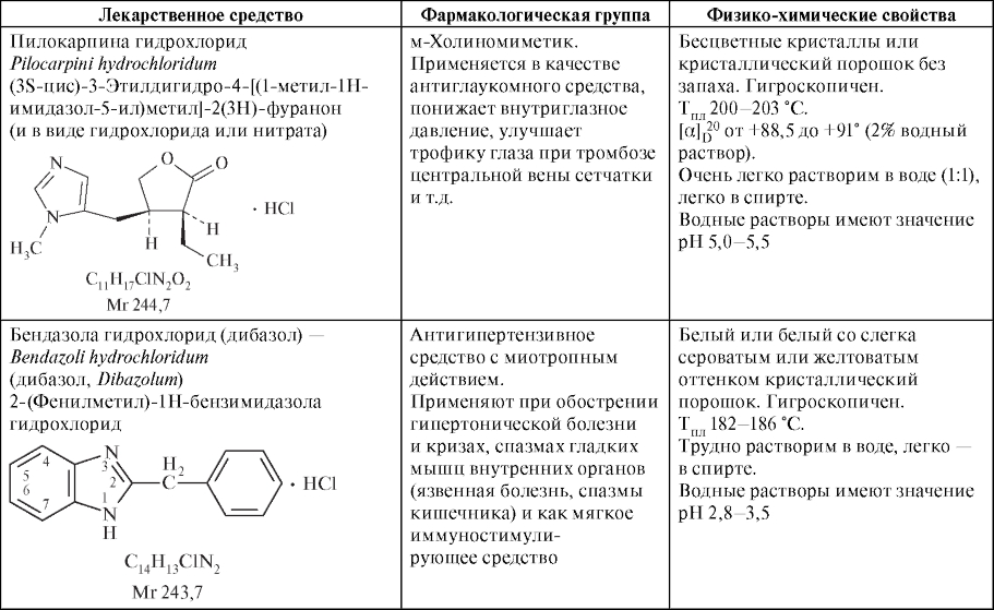 Лекарственные средства - производные имидазола - student2.ru