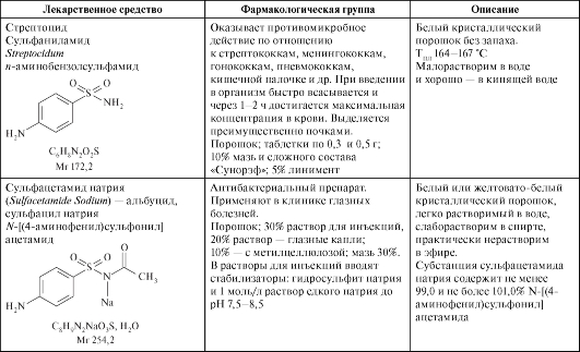 Лекарственные средства - производные сульфаниламидов - student2.ru