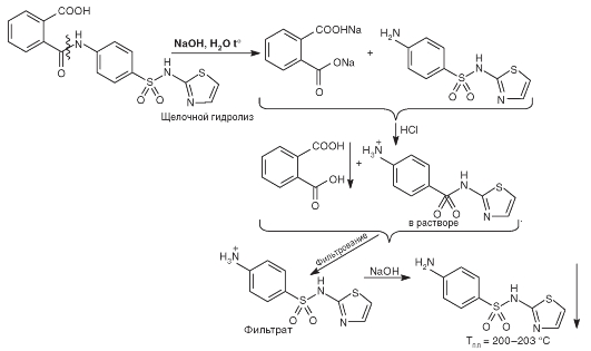 Лекарственные средства - производные сульфаниламидов - student2.ru