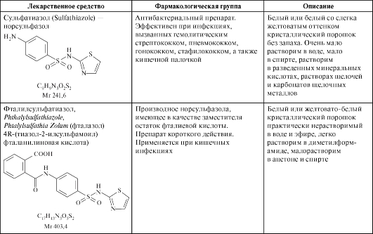 Лекарственные средства - производные сульфаниламидов - student2.ru