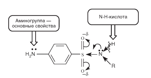 Лекарственные средства - производные сульфаниламидов - student2.ru