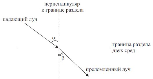 Лекция 1. Законы отражения и преломления света. - student2.ru