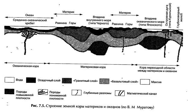Лекция 8. Геологический уровень организации материи - student2.ru