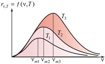 Лекция 8. Тепловое излучение. - student2.ru