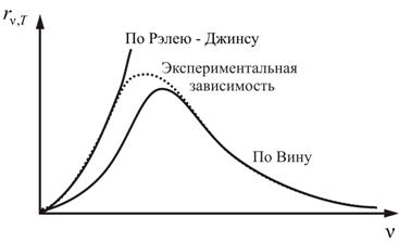 Лекция 8. Тепловое излучение. - student2.ru