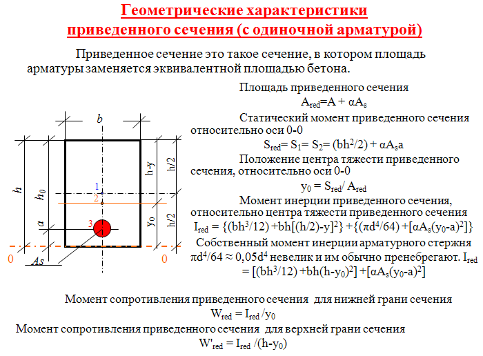 Лекция 8 Железобетонные конструкции с предварительно-напряженной арматурой - student2.ru