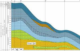 Литолого-стратиграфическая характеристика разреза скваны. - student2.ru