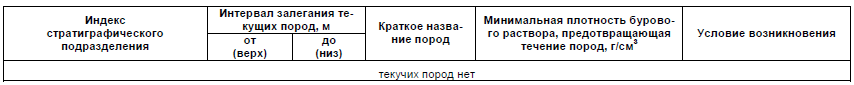 Литолого-стратиграфическая характеристика разреза скважины - student2.ru