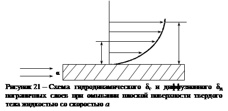 Маcсоперенос примеси в экстрагирующей фазе - student2.ru