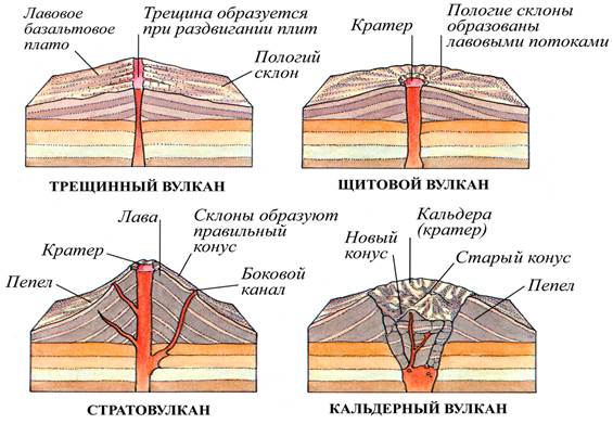 Магматизм и магматические горные породы - student2.ru