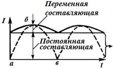 Магнитного усилителя и стабилизатора напряжения - student2.ru