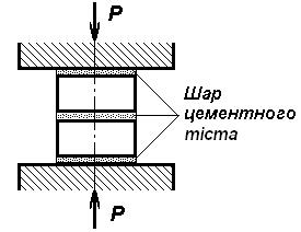 Марку кирпича определяют по пределу прочности на сжатие и изгиб как среднее арифметическое результатов испытаний пяти образцов - student2.ru