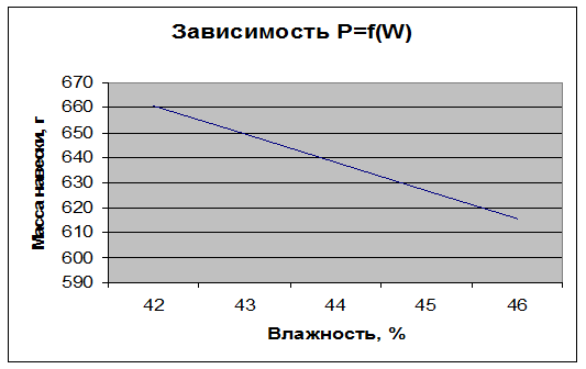 математическая модель процесса помола - student2.ru