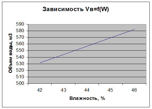 математическая модель процесса помола - student2.ru