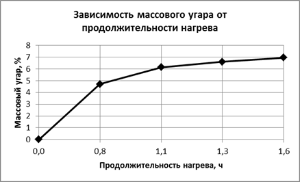 Материал, инструмент, оборудование. - student2.ru