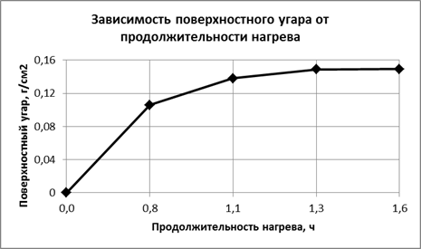 Материал, инструмент, оборудование. - student2.ru