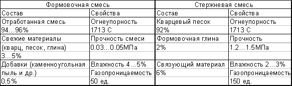 Материалы для подготовки к тестированию - student2.ru