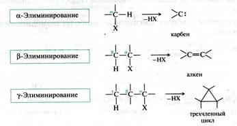 Механизм реакции бимолекулярного элиминирования - student2.ru