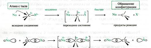 Механизм реакций нуклеофильного замещения - student2.ru