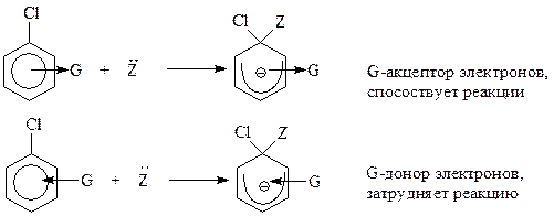 Механизмы замещения ароматически связанного галогена - student2.ru