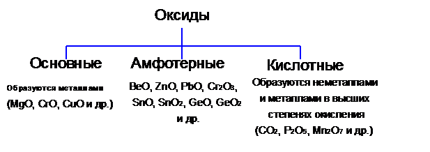 Металлы и неметаллические материалы, применяемые в промышленности. - student2.ru