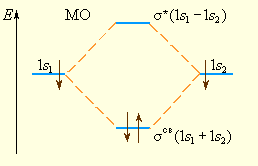 Метод молекулярных орбиталей (ММО). - student2.ru