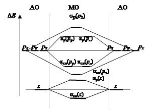 Метод молекулярных орбиталей (МО) - student2.ru