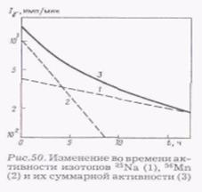 Метод наведенной активности: физические основы, методика проведения, область применения - student2.ru