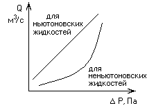 Метод стационарного потока тепла. - student2.ru