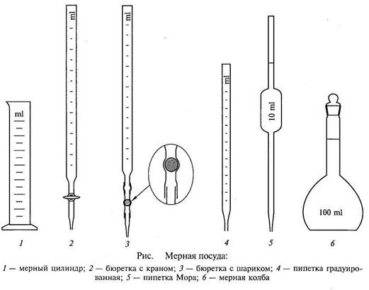 Методические указания к оформлению рабочего журнала - student2.ru