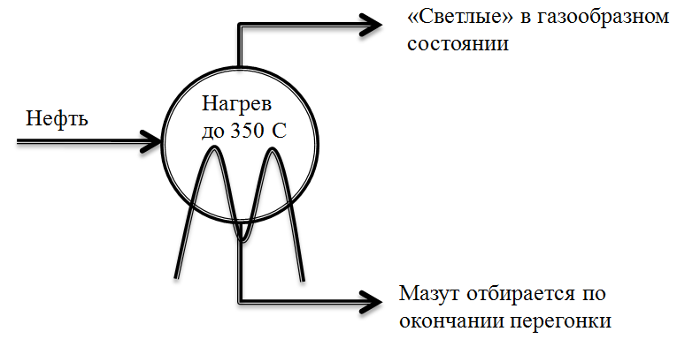 Методика проведения анализа САВ в нефти адсорбционным методом - student2.ru