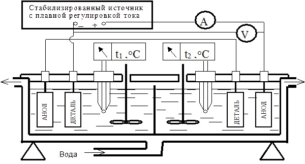 методика проведения работы - student2.ru