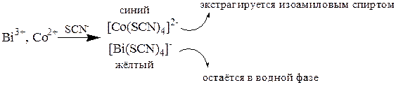 Методы аналитической химии - student2.ru