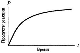 методы определения кислот в пищевых продуктах - student2.ru