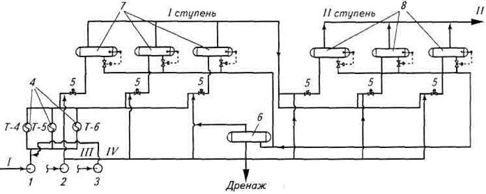 Методы построения ИТК и ОИ. - student2.ru