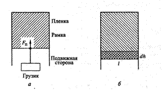 Межфазная поверхность, ее силовое поле. Поверхностное натяжение как характеристика этого поля - student2.ru