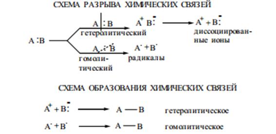 Мезомерный эффект передается по сопряженной цепи без затухания. - student2.ru