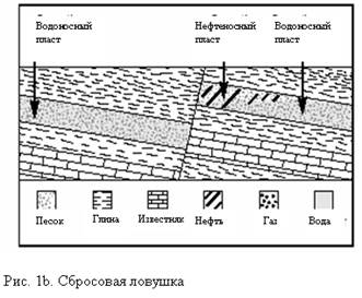 миграция нефти и образование нефтяных ловушек - student2.ru